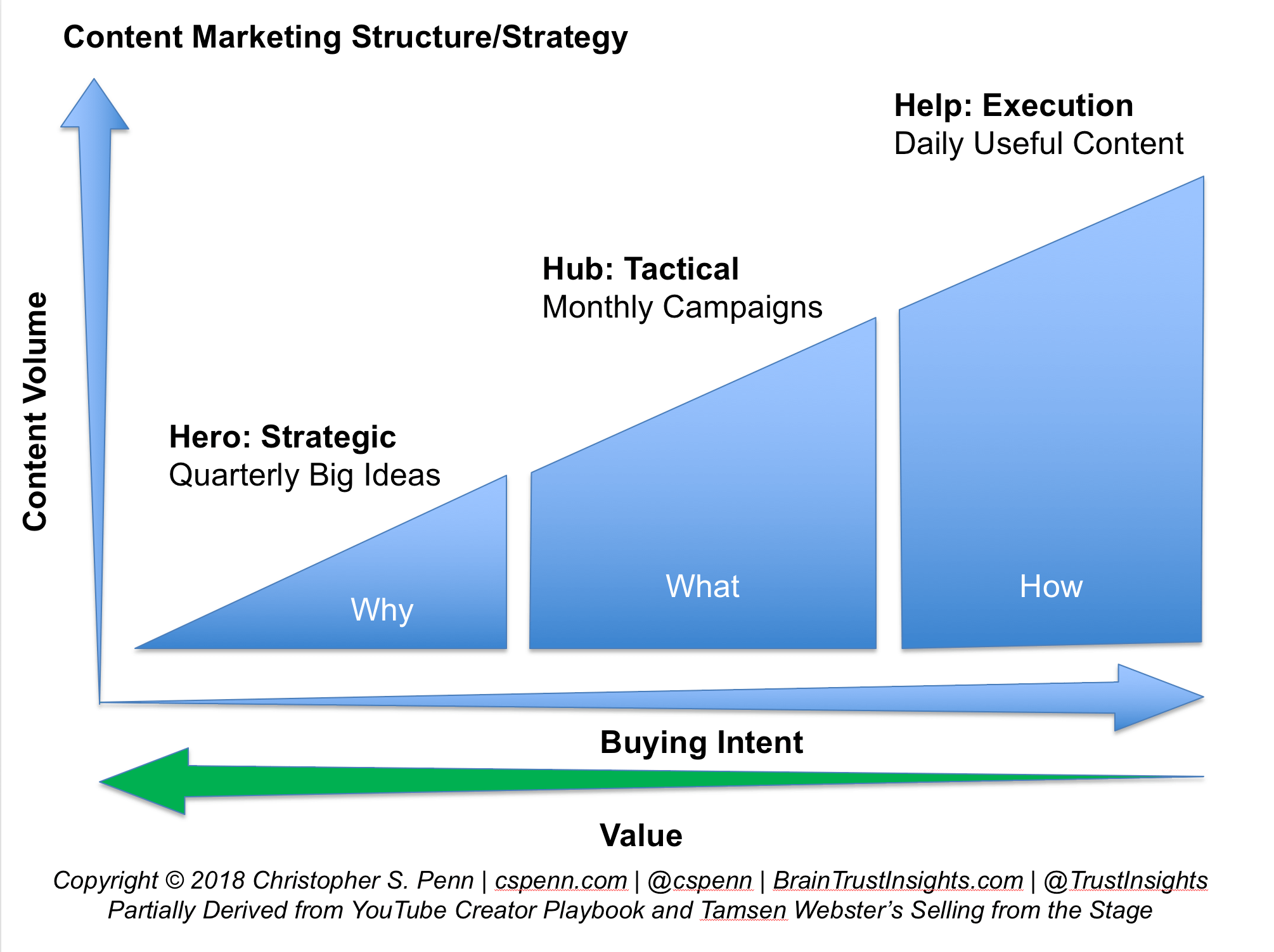 hero hub help framework