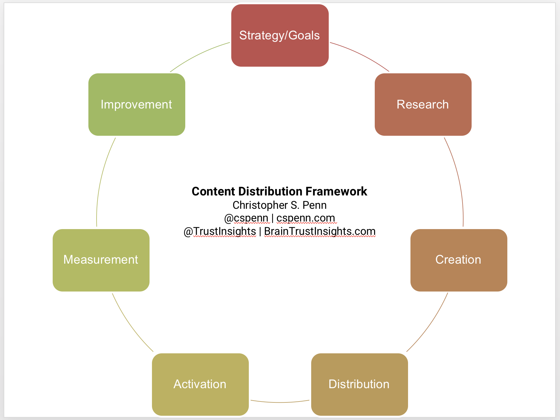 Video SEO 7 Steps