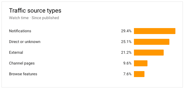 Video traffic sources