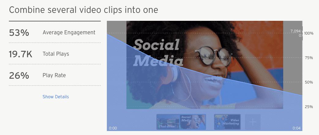 Wistia video marketing stats