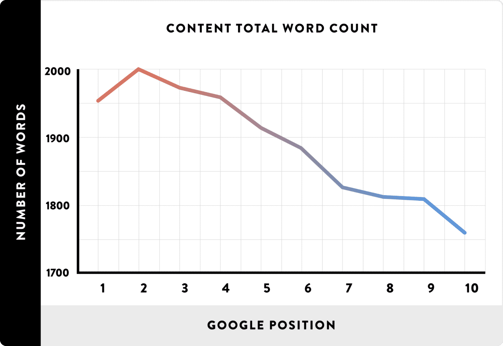 Blog post length