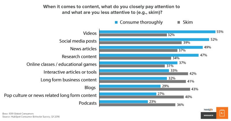 hubspot-video-content-study