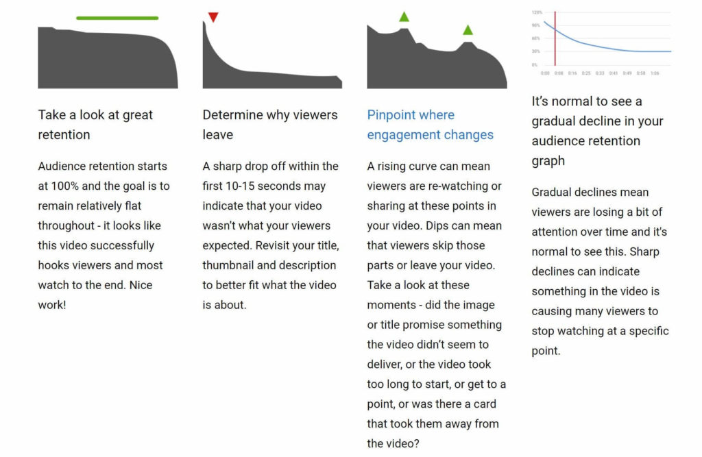 YouTube Analytics Audience Retention Metric