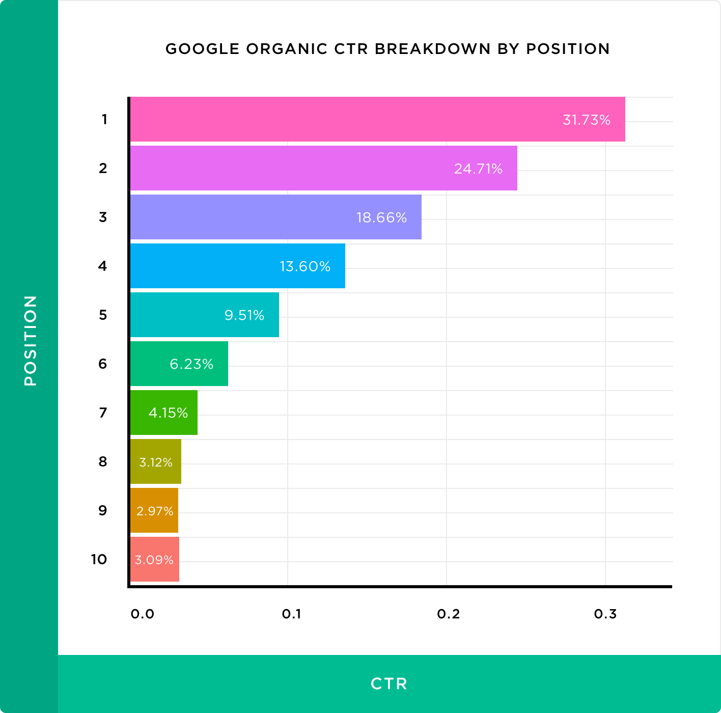 7 Ways Video Marketing is Helping Organic Search Optimization