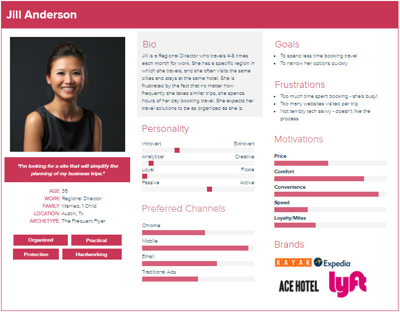 Buyer persona example