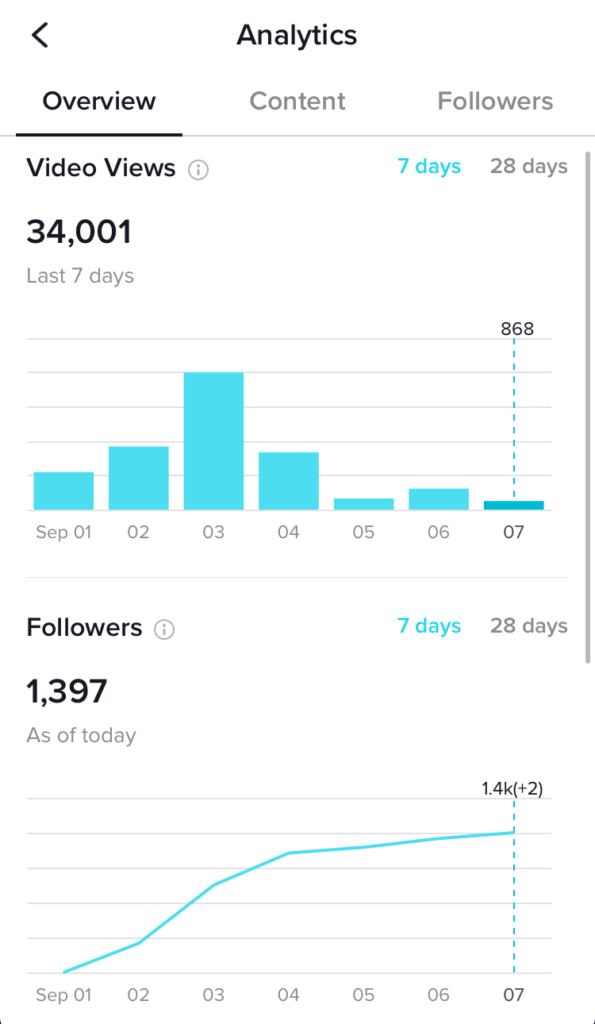 TikTok analytics